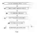 Fig. 02 - SEMI-AUTOMATED PROCESSES TO MANAGE CONSTRUCTION WORK PACKAGES