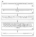 Fig. 01 - Version labeling in a version control system