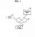 Fig. 02 - Information processing apparatus and information processing method