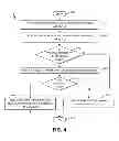 Fig. 05 - Dependency management in task scheduling