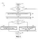 Fig. 06 - Dependency management in task scheduling