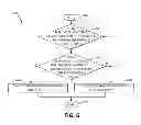 Fig. 07 - Dependency management in task scheduling