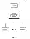 Fig. 02 - Policy enforcement for multiple devices using an audience definition