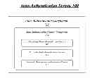 Fig. 01 - Techniques for auto-authentication