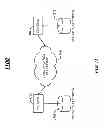 Fig. 12 - Techniques for auto-authentication
