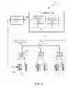 Fig. 06 - Apparatus and methods for providing authorized device access