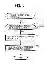Fig. 08 - Telecommunications apparatus and method, storage medium, and program