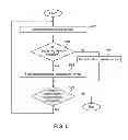 Fig. 06 - System and method for remotely initiating lost mode on a computing device