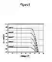 Fig. 02 - Voltage prioritization of solar loads