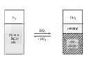 Fig. 01 - Switchable solvents and methods of use thereof