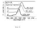Fig. 06 - GAAS/INGAAS AXIAL HETEROSTRUCTURE FORMATION IN NANOPILLARS BY CATALYST-FREE SELECTIVE AREA MOCVD