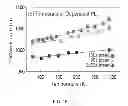 Fig. 07 - GAAS/INGAAS AXIAL HETEROSTRUCTURE FORMATION IN NANOPILLARS BY CATALYST-FREE SELECTIVE AREA MOCVD