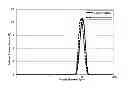 Fig. 01 - Wavelength conversion-type photovoltaic cell sealing material and photovoltaic cell module using the same