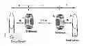 Fig. 01 - Misalignment insensitive wireless power transfer