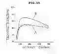 Fig. 08 - TOUCH SENSOR AND METHOD OF MANUFACTURING THE SAME