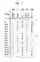 Fig. 08 - Semiconductor integrated circuit and method for designing the same