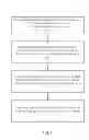 Fig. 08 - Time division multiplexed limited switch dynamic logic