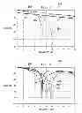 Fig. 03 - Plating Stub Resonance Shift with Filter Stub Design Methodology