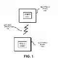 Fig. 02 - REMOTE INTERACTION WITH SIRI
