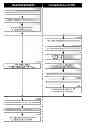 Fig. 01 - Satellite Positioning with Mixed Capture-Parameters