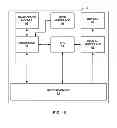 Fig. 22 - Padding for multi-channel memory