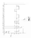 Fig. 08 - Reducing Output Latency in an Electrophoretic Display Controller