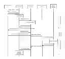Fig. 01 - Resource allocation method and device