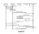 Fig. 07 - Resource allocation method and device
