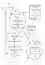 Fig. 01 - Network control of applications using application states