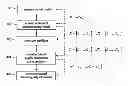 Fig. 01 - Communication scheme for channel quality information
