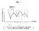 Fig. 12 - Radio communication apparatus and method