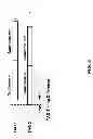 Fig. 07 - Sounding reference signal transmission