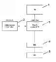 Fig. 01 - Method, system and device for location update in networks