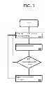 Fig. 06 - System and method to use enterprise communication systems to measure and control workplace noise