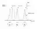 Fig. 01 - Psychoacoustic adaptive notch filtering