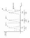 Fig. 02 - Psychoacoustic adaptive notch filtering