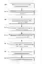 Fig. 01 - Automatic projection of landmarks to generate additional correspondences in image registration