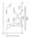 Fig. 02 - Method and system using a filter for treating exhaust gas having particulate matter