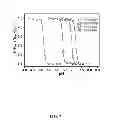 Fig. 08 - Multicolored pH-activatable fluorescence nanoplatform