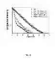 Fig. 12 - Multicolored pH-activatable fluorescence nanoplatform