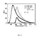 Fig. 13 - Multicolored pH-activatable fluorescence nanoplatform