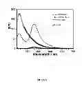 Fig. 14 - Multicolored pH-activatable fluorescence nanoplatform