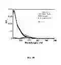 Fig. 15 - Multicolored pH-activatable fluorescence nanoplatform