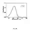 Fig. 17 - Multicolored pH-activatable fluorescence nanoplatform