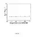 Fig. 20 - Multicolored pH-activatable fluorescence nanoplatform