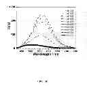 Fig. 22 - Multicolored pH-activatable fluorescence nanoplatform