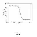Fig. 24 - Multicolored pH-activatable fluorescence nanoplatform
