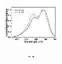 Fig. 25 - Multicolored pH-activatable fluorescence nanoplatform