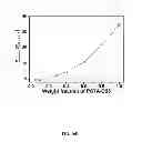Fig. 26 - Multicolored pH-activatable fluorescence nanoplatform