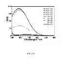 Fig. 27 - Multicolored pH-activatable fluorescence nanoplatform